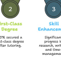 40% of Spires’ University Students Achieve First-Class Degrees in 2025